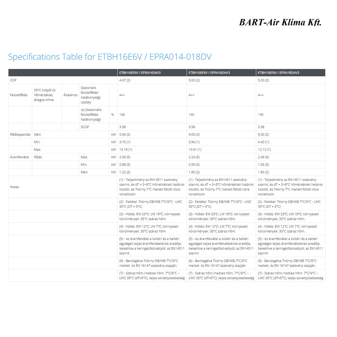 Daikin Altherma EDLQ011BB6V3 monoblokk hőszivattyú